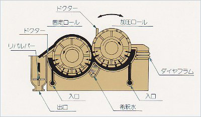 irp02